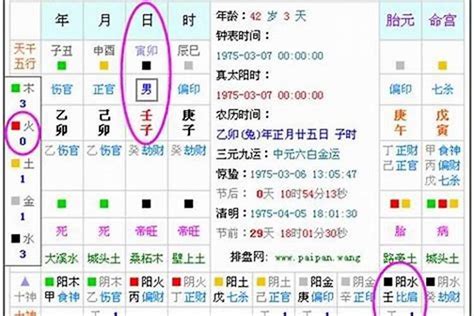 八字 五行屬性|免費生辰八字五行屬性查詢、算命、分析命盤喜用神、喜忌